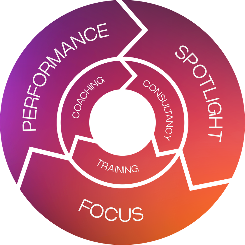 The Front&Centre® Method: Spotlight, Focus, Performance